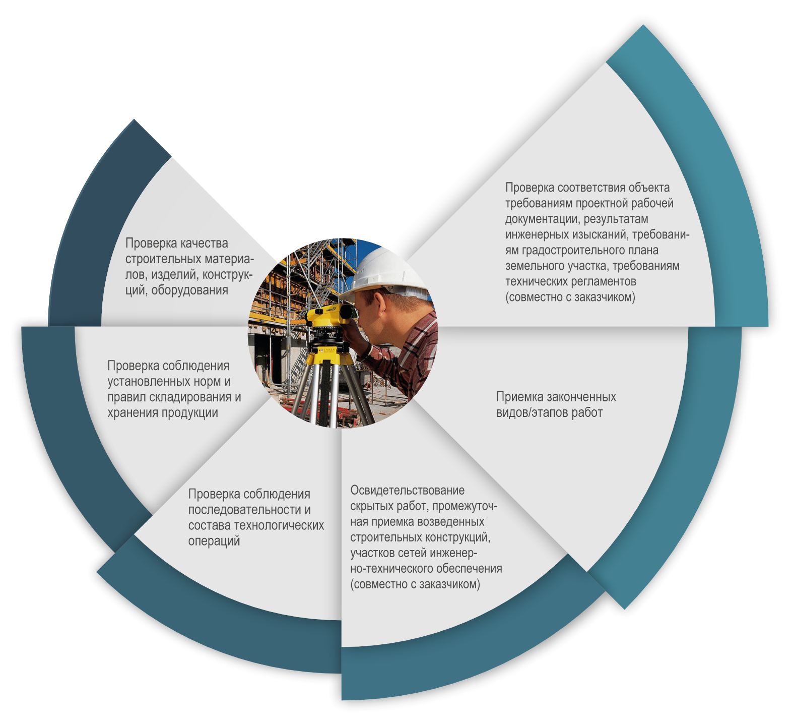 Контрольные мероприятия